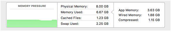 memory pressure statistics