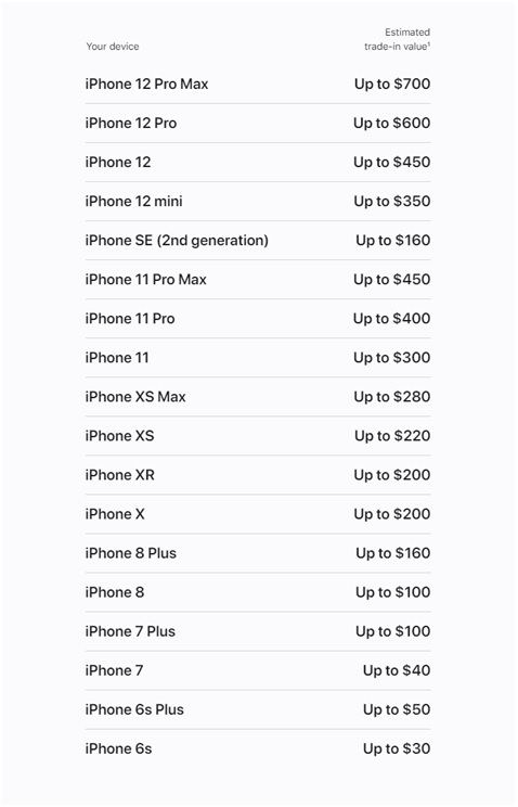 iPhone trade in value